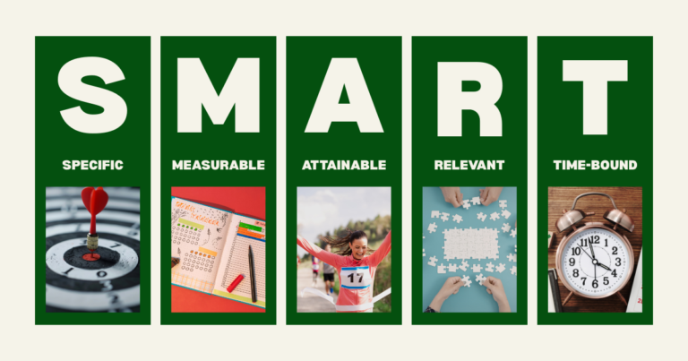 SMART goals: Specific, measurable, attainable, relevant, time-bound on how to achieve set goals.