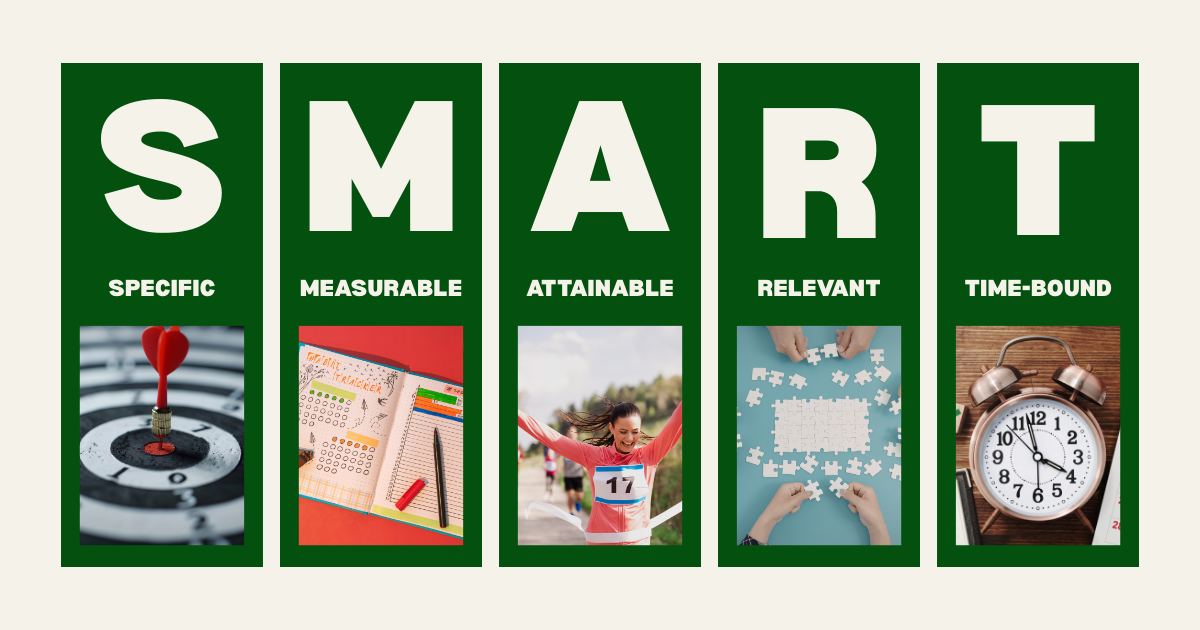 SMART goals: Specific, measurable, attainable, relevant, time-bound on how to achieve set goals.